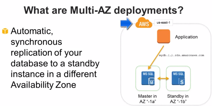 Amazon Launches Multi-AZ support for Amazon RDS!